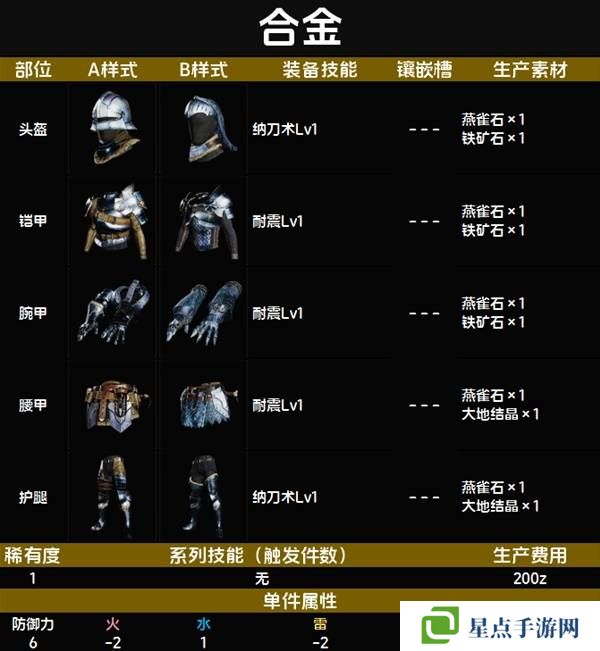 怪物猎人荒野套装效果图鉴 全套装效果及制作材料总汇图片9