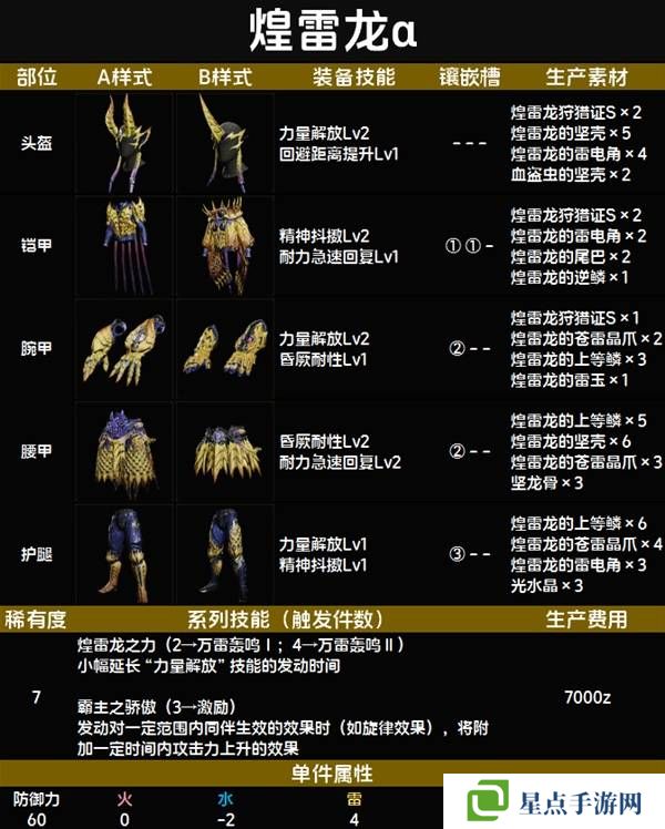 怪物猎人荒野套装效果图鉴 全套装效果及制作材料总汇图片81