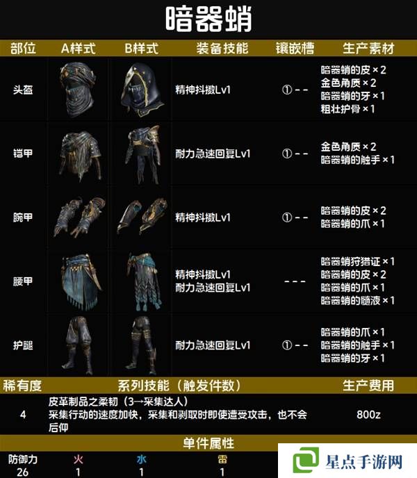 怪物猎人荒野套装效果图鉴 全套装效果及制作材料总汇图片38