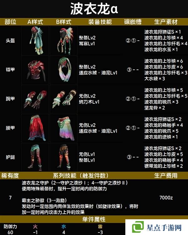 怪物猎人荒野套装效果图鉴 全套装效果及制作材料总汇图片80