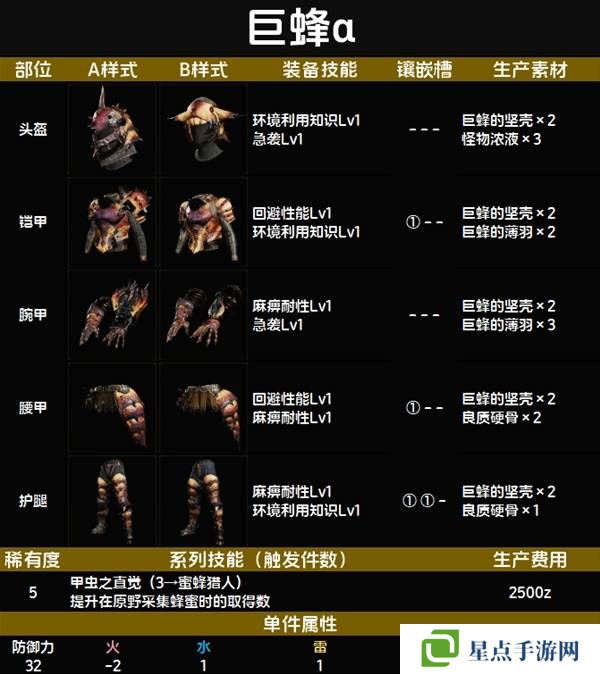 怪物猎人荒野套装效果图鉴 全套装效果及制作材料总汇图片50