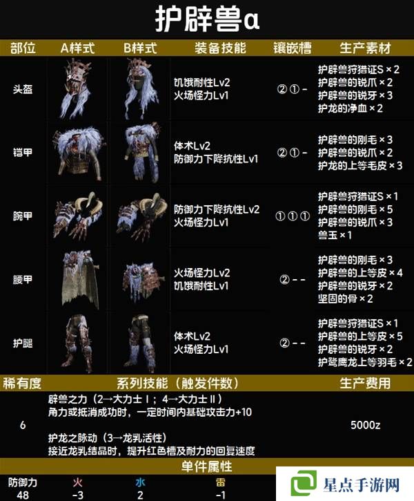 怪物猎人荒野套装效果图鉴 全套装效果及制作材料总汇图片68