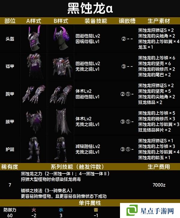 怪物猎人荒野套装效果图鉴 全套装效果及制作材料总汇图片83