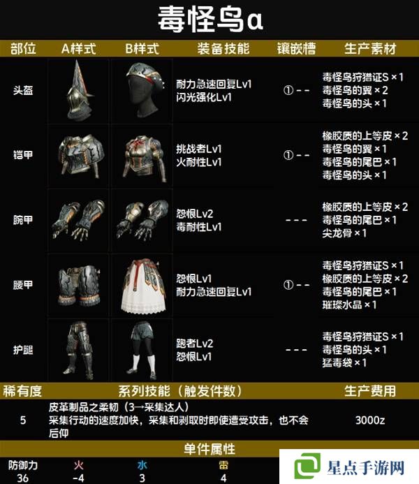 怪物猎人荒野套装效果图鉴 全套装效果及制作材料总汇图片59