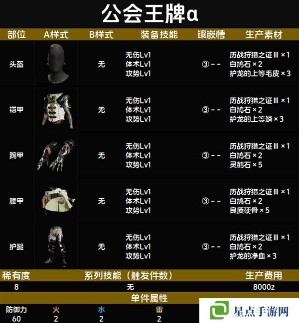 怪物猎人荒野套装效果图鉴 全套装效果及制作材料总汇图片86