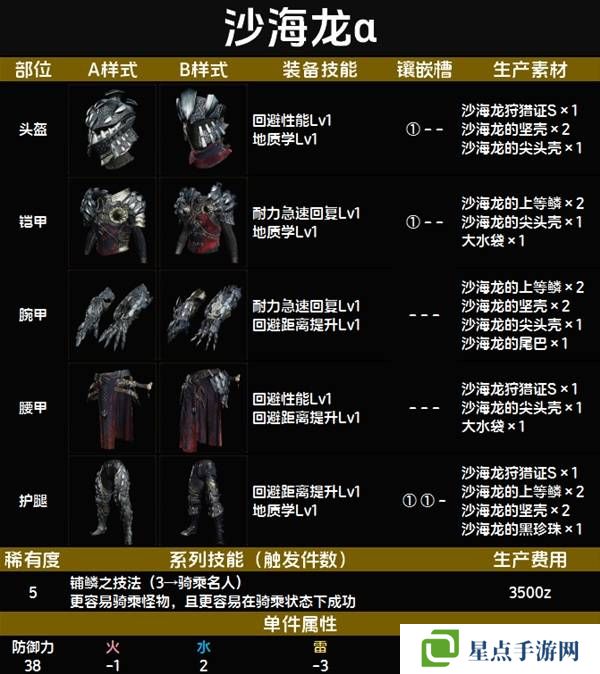 怪物猎人荒野套装效果图鉴 全套装效果及制作材料总汇图片53