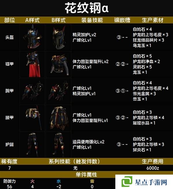 怪物猎人荒野套装效果图鉴 全套装效果及制作材料总汇图片78