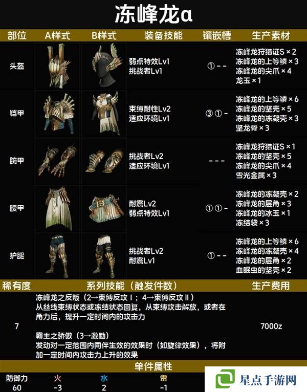 怪物猎人荒野套装效果图鉴 全套装效果及制作材料总汇图片79