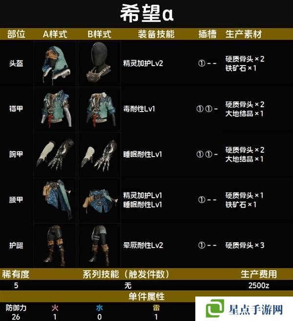 怪物猎人荒野套装效果图鉴 全套装效果及制作材料总汇图片40