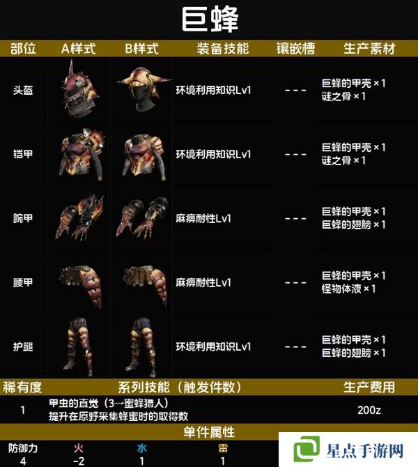 怪物猎人荒野套装效果图鉴 全套装效果及制作材料总汇图片11