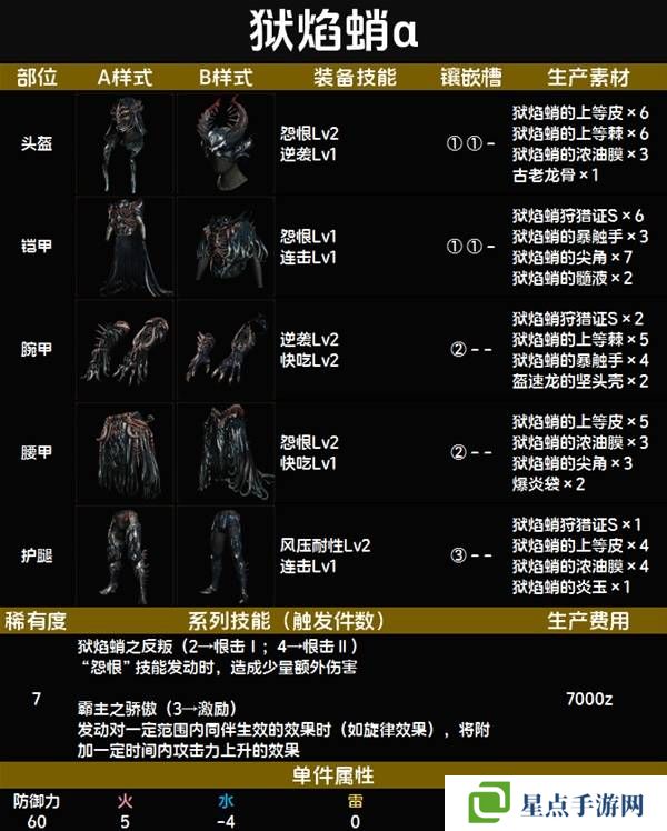 怪物猎人荒野套装效果图鉴 全套装效果及制作材料总汇图片82