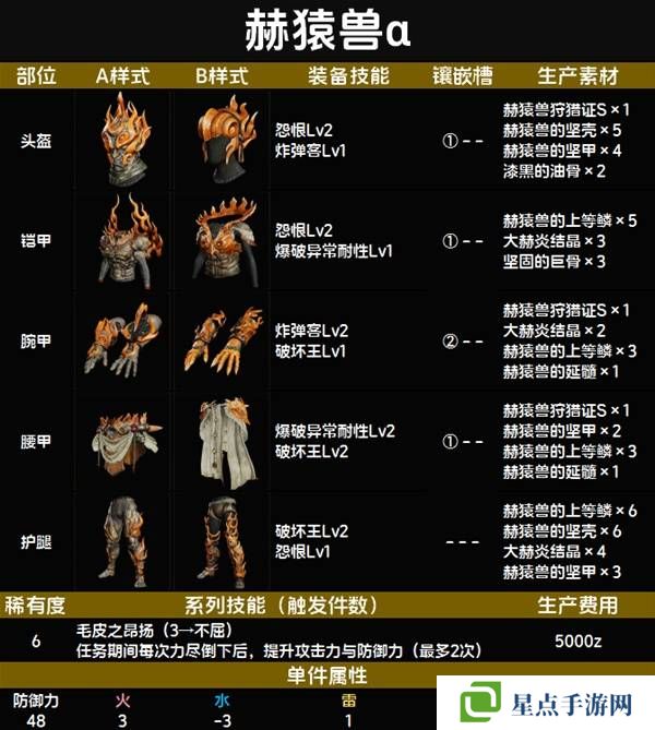 怪物猎人荒野套装效果图鉴 全套装效果及制作材料总汇图片69