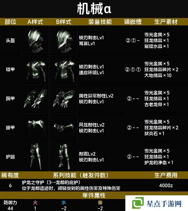 怪物猎人荒野套装效果图鉴 全套装效果及制作材料总汇图片76