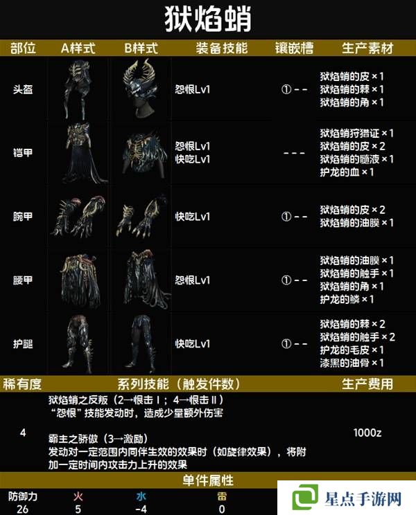 怪物猎人荒野套装效果图鉴 全套装效果及制作材料总汇图片25