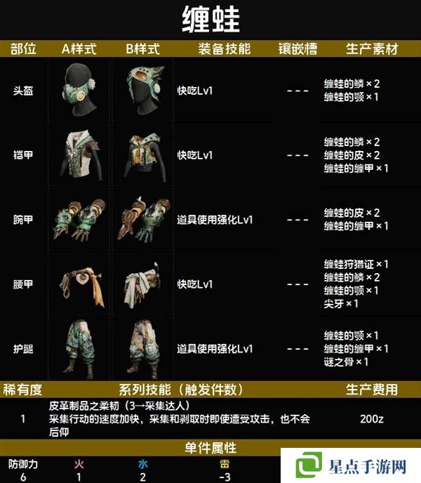 怪物猎人荒野套装效果图鉴 全套装效果及制作材料总汇图片7