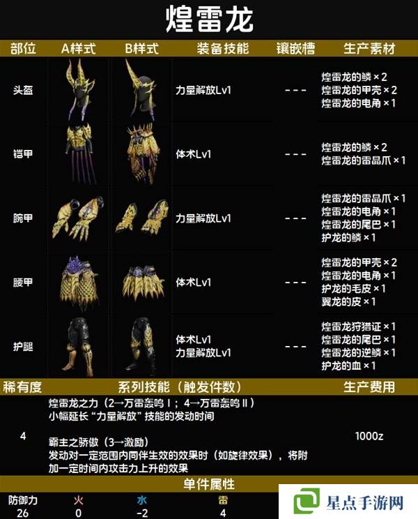 怪物猎人荒野套装效果图鉴 全套装效果及制作材料总汇图片33