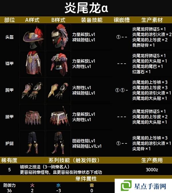 怪物猎人荒野套装效果图鉴 全套装效果及制作材料总汇图片47