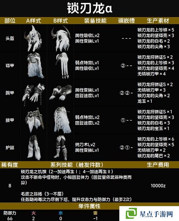 怪物猎人荒野套装效果图鉴 全套装效果及制作材料总汇图片84