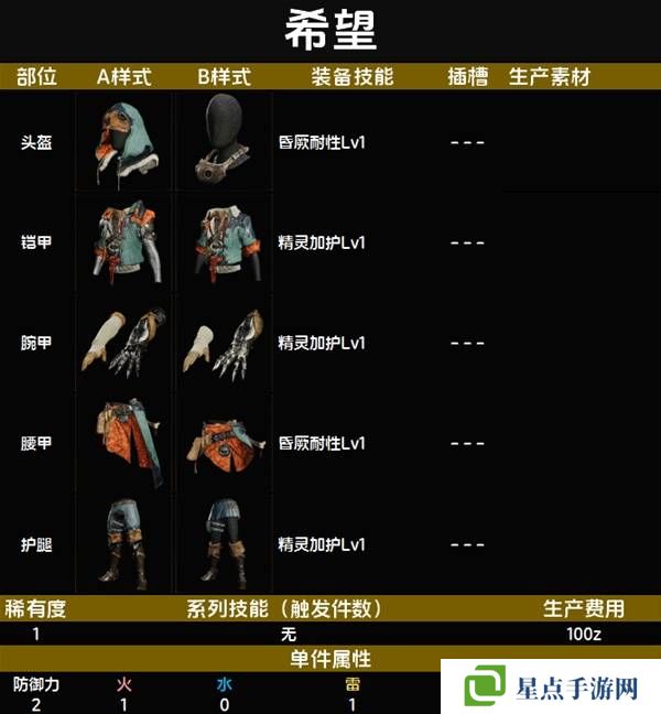 怪物猎人荒野套装效果图鉴 全套装效果及制作材料总汇图片1