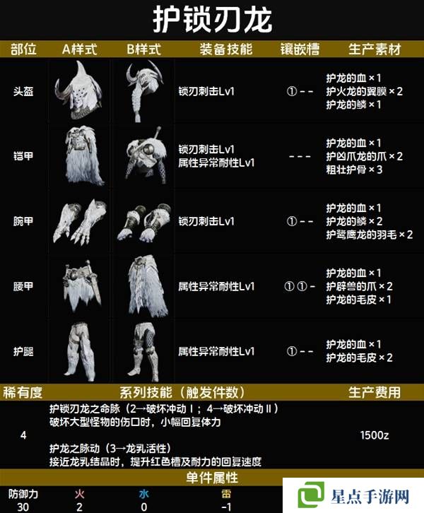 怪物猎人荒野套装效果图鉴 全套装效果及制作材料总汇图片39