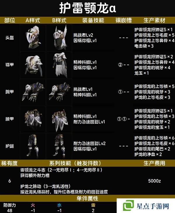 怪物猎人荒野套装效果图鉴 全套装效果及制作材料总汇图片66