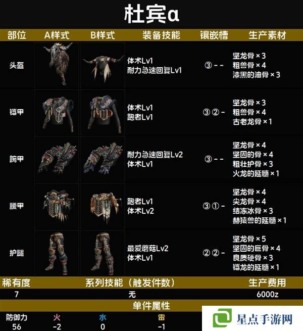 怪物猎人荒野套装效果图鉴 全套装效果及制作材料总汇图片77