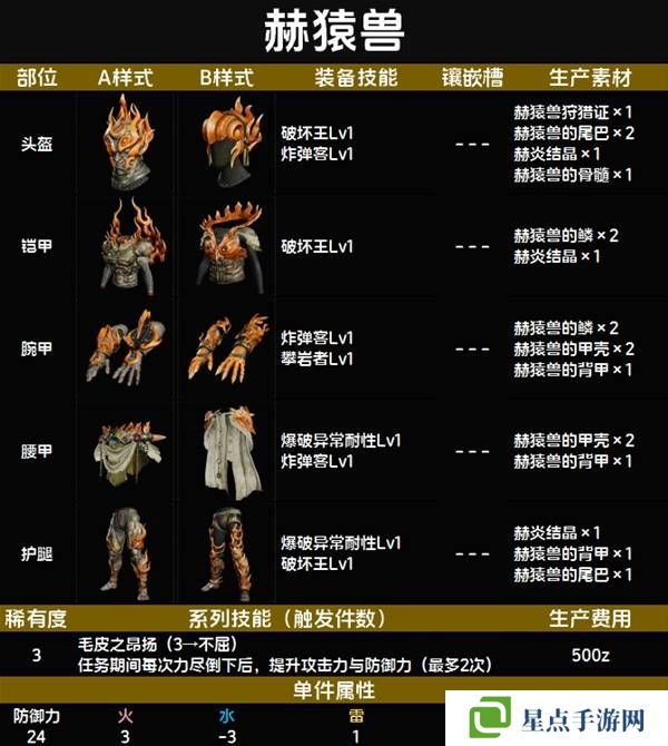 怪物猎人荒野套装效果图鉴 全套装效果及制作材料总汇图片21