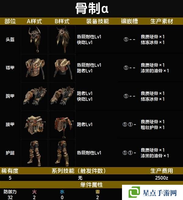 怪物猎人荒野套装效果图鉴 全套装效果及制作材料总汇图片43