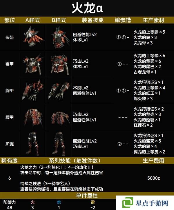 怪物猎人荒野套装效果图鉴 全套装效果及制作材料总汇图片72