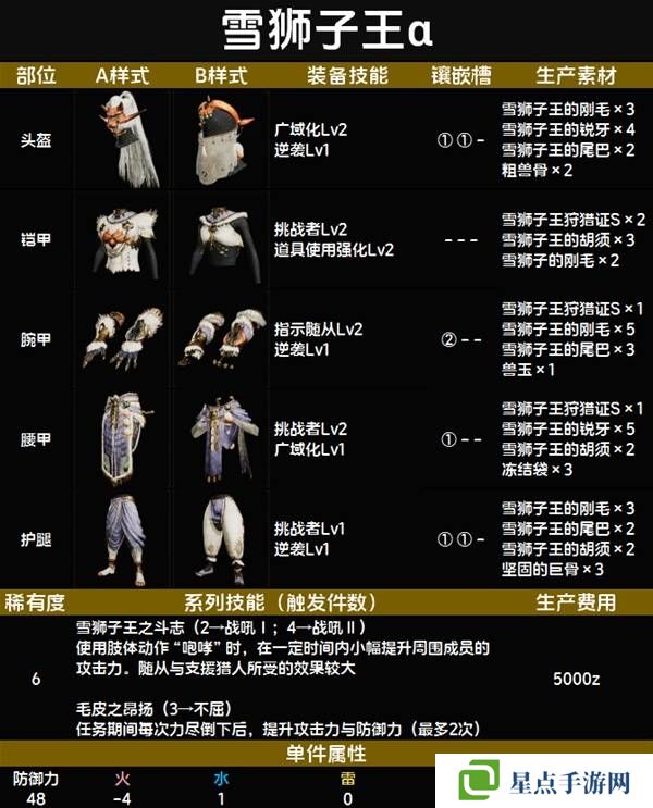 怪物猎人荒野套装效果图鉴 全套装效果及制作材料总汇图片75