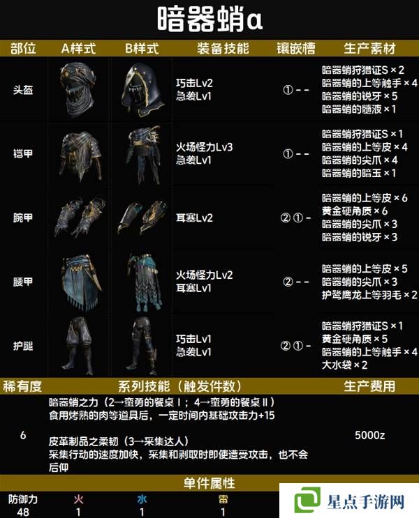 怪物猎人荒野套装效果图鉴 全套装效果及制作材料总汇图片71