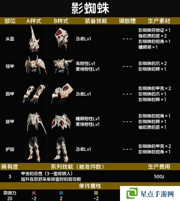怪物猎人荒野套装效果图鉴 全套装效果及制作材料总汇图片19