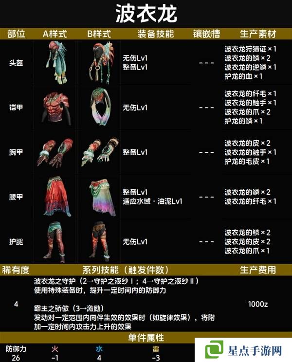 怪物猎人荒野套装效果图鉴 全套装效果及制作材料总汇图片32