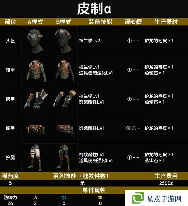 怪物猎人荒野套装效果图鉴 全套装效果及制作材料总汇图片41