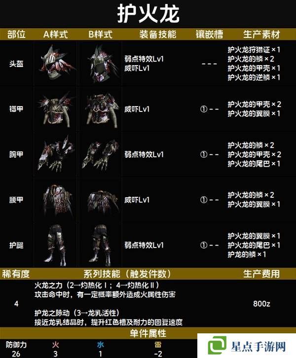 怪物猎人荒野套装效果图鉴 全套装效果及制作材料总汇图片36