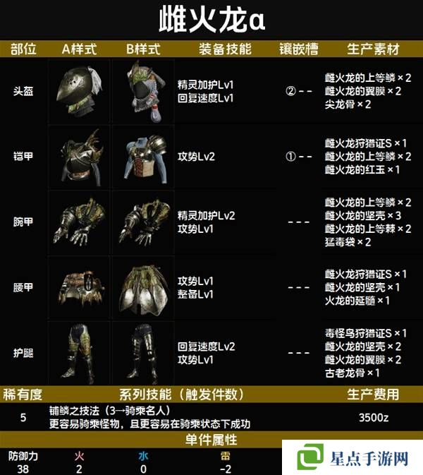 怪物猎人荒野套装效果图鉴 全套装效果及制作材料总汇图片62