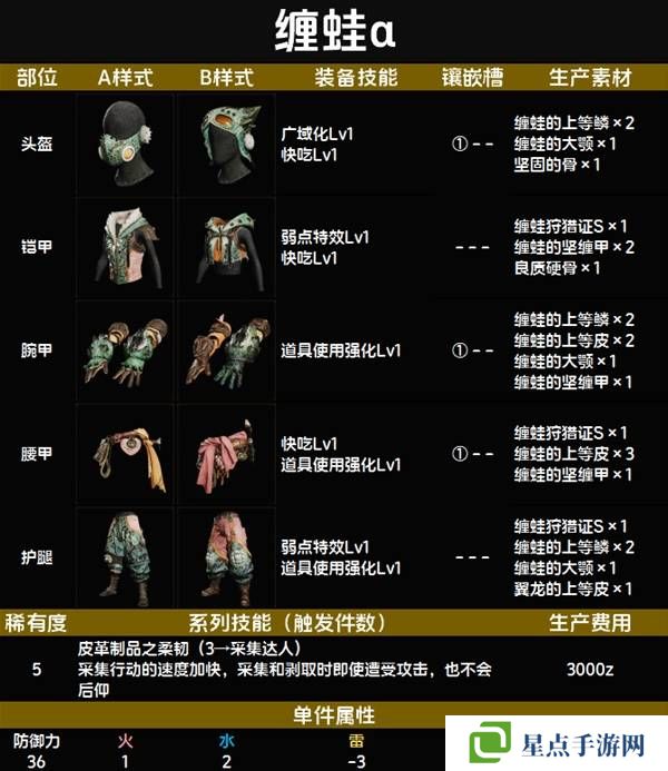 怪物猎人荒野套装效果图鉴 全套装效果及制作材料总汇图片46