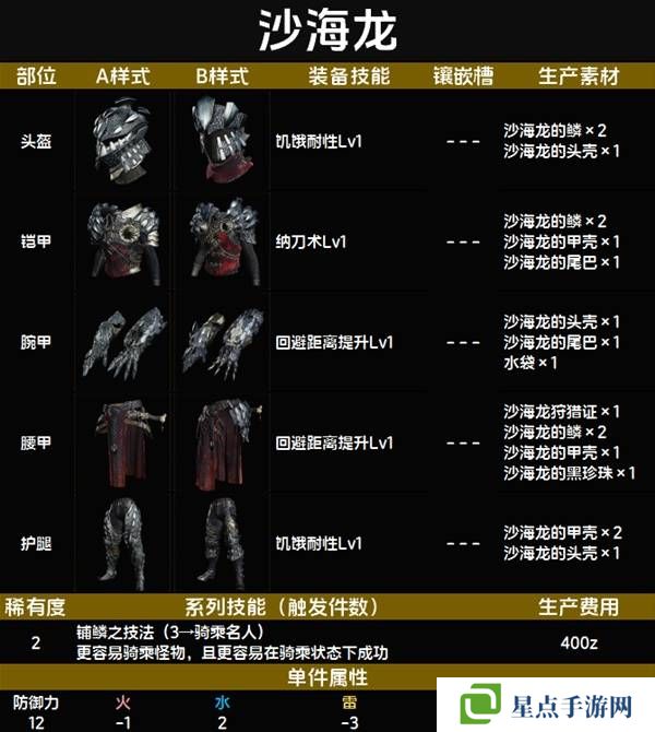 怪物猎人荒野套装效果图鉴 全套装效果及制作材料总汇图片14