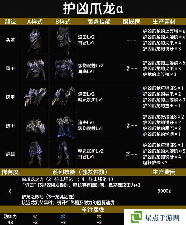 怪物猎人荒野套装效果图鉴 全套装效果及制作材料总汇图片70