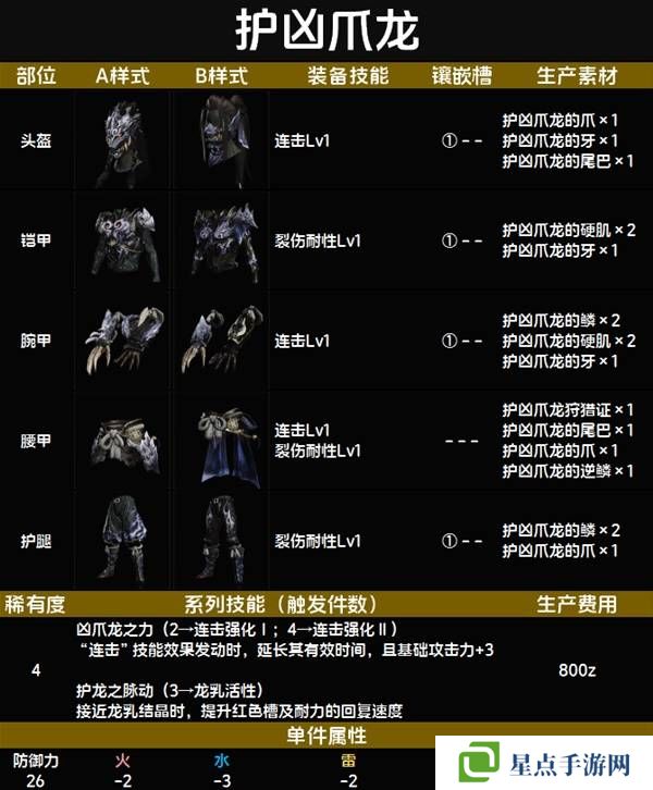 怪物猎人荒野套装效果图鉴 全套装效果及制作材料总汇图片37