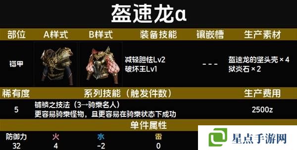 怪物猎人荒野套装效果图鉴 全套装效果及制作材料总汇图片54