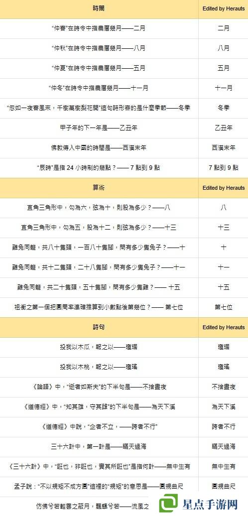燕云十六声红炉雅集问题答案总汇图片4