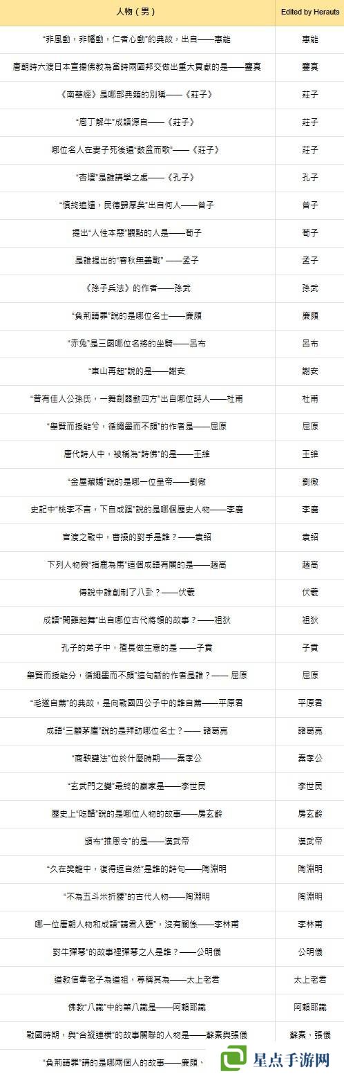 燕云十六声红炉雅集问题答案总汇图片1