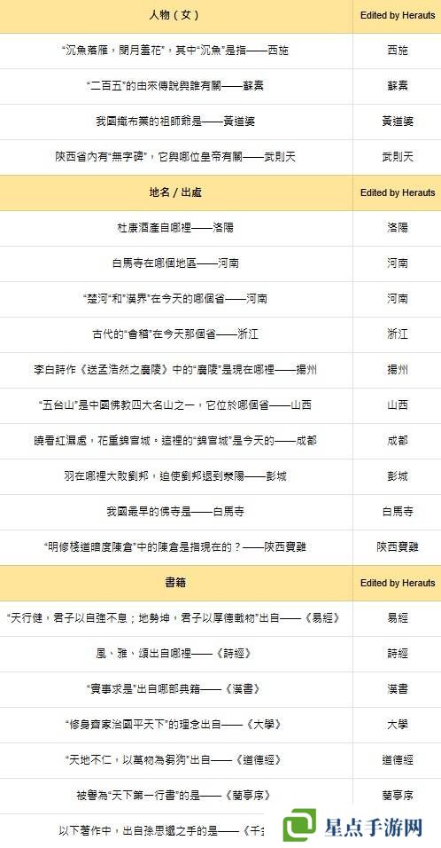 燕云十六声红炉雅集问题答案总汇图片2