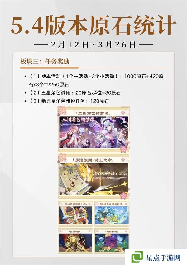 原神5.4有多少原石 原神5.4原石规划统计图片1