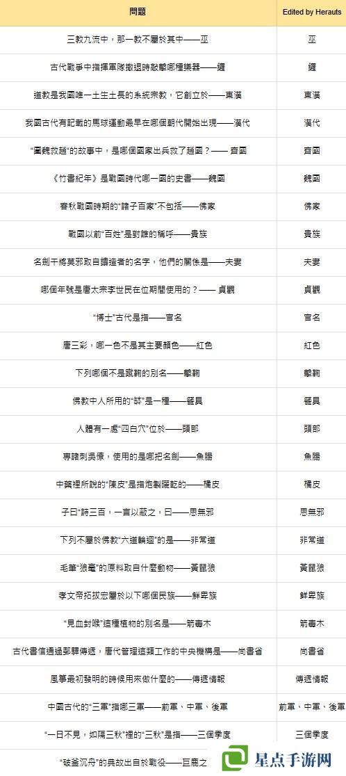 燕云十六声红炉雅集问题答案总汇图片3