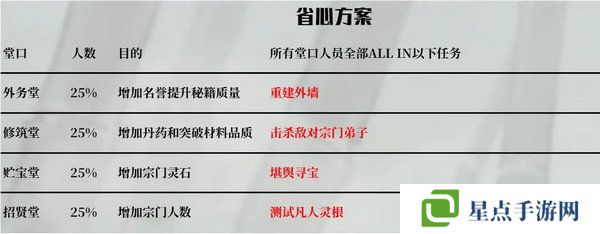 鬼谷八荒宗门玩法攻略 当宗主的方法[多图]图片7