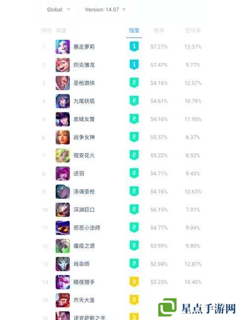 燃烧的英雄排行榜系统怎么样，排行榜系统介绍