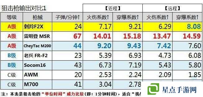 全民突击怎么刷经验？刷经验攻略详解