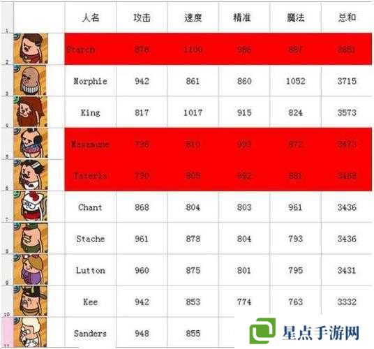 全民突击K1冰风暴怎么进阶？武器进阶方法介绍